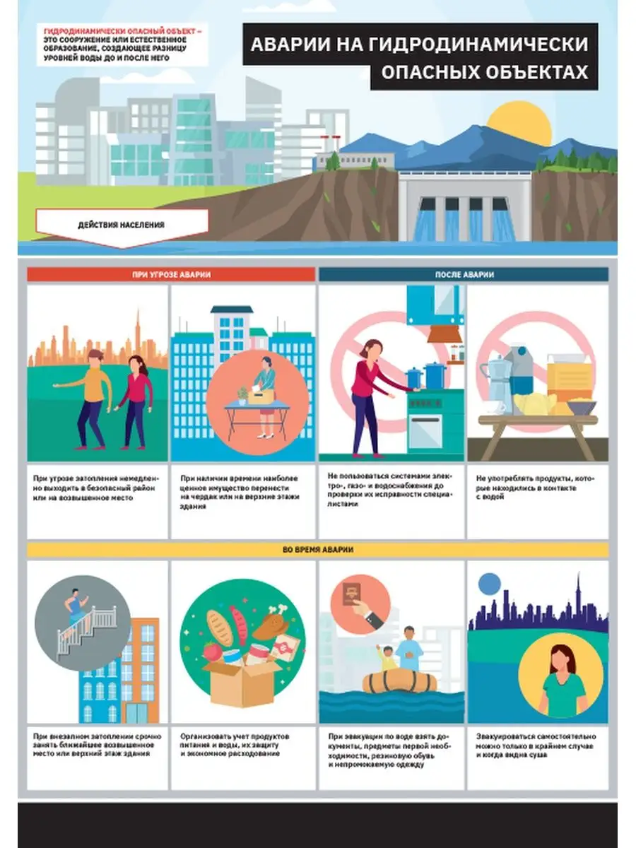 Комплект плакатов Действия населения в ЧС техногенного харак Сити Бланк  48080113 купить за 1 815 ₽ в интернет-магазине Wildberries