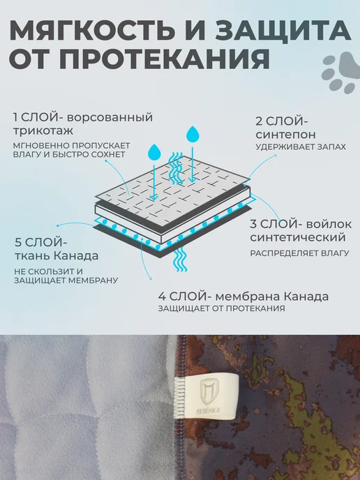 Пелёнка Пеленка для животных многоразовая 30х40 см, 30x40 см, фото 3