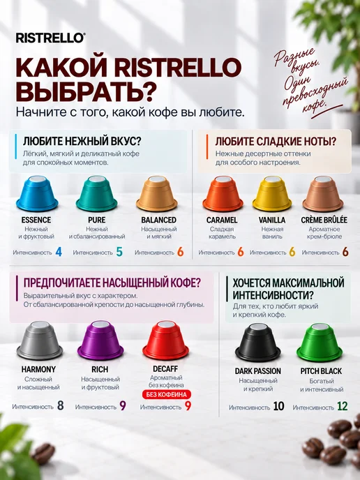 Ristrello Кофе в капсулах для кофемашины Nespresso, вариант, фото 3