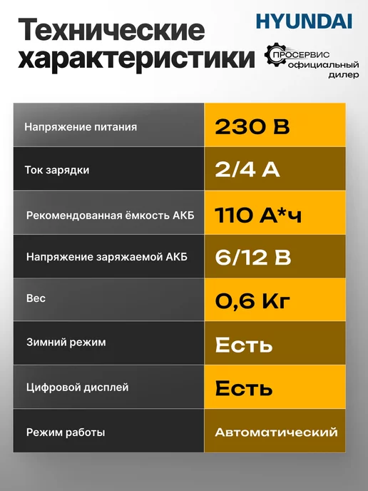 HYUNDAI Зарядное устройство для аккумулятора НY 410, вариант, фото 8