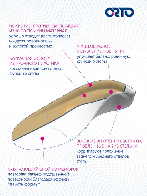 Orto Стельки ортопедические Fun Tech, бежевый, фото 3