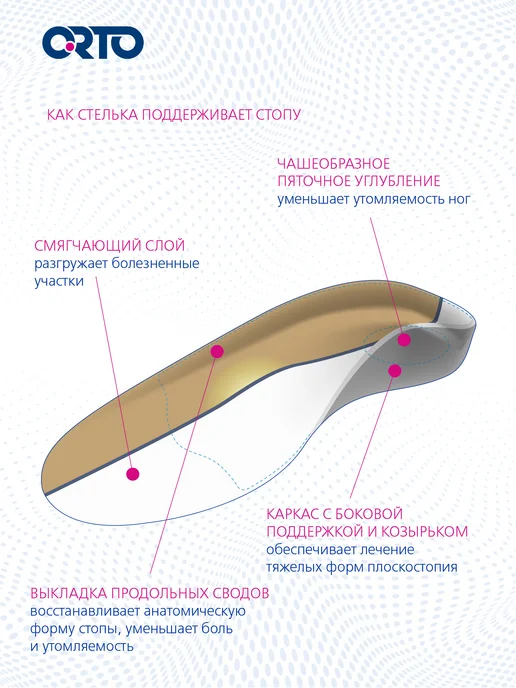 Orto Стельки ортопедические Fun Tech, бежевый, фото 4