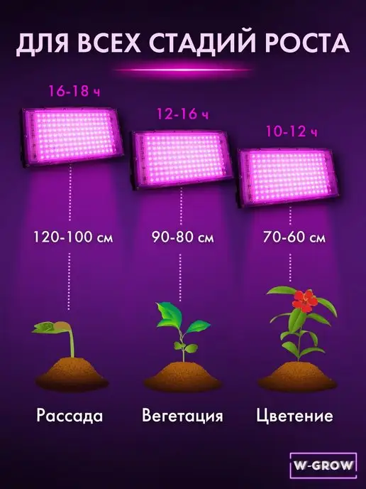 W-GROW Фитолампа 100W полного спектра для растений и рассады, 200 Вт, фото 3