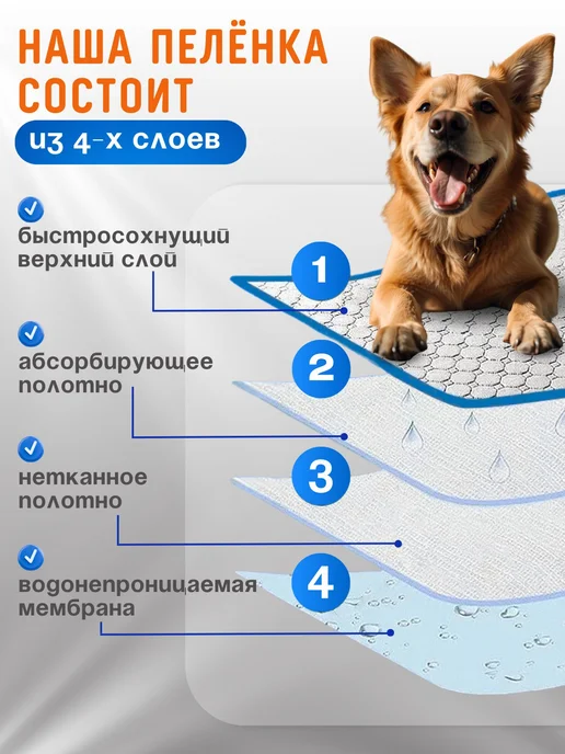 Босс Хвост Пеленка для собак и животных многоразовая непромокаемая, голубой, фото 2