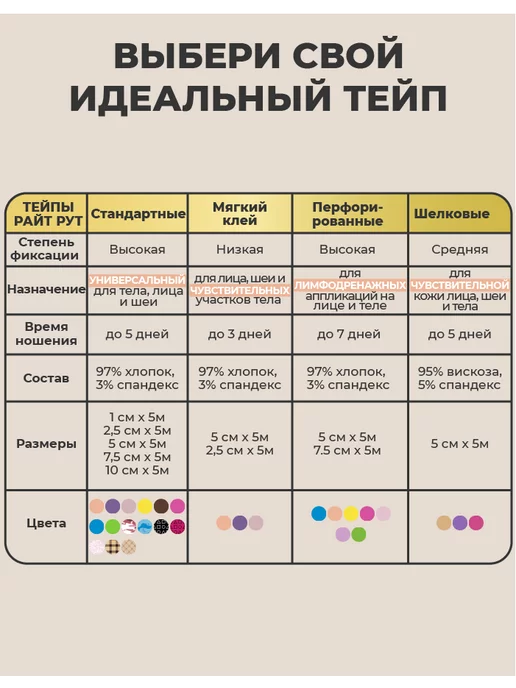 RIGHT ROUTE Кинезио тейп перфорированный для тела,7.5см высокая фиксация, бежевый, фото 2