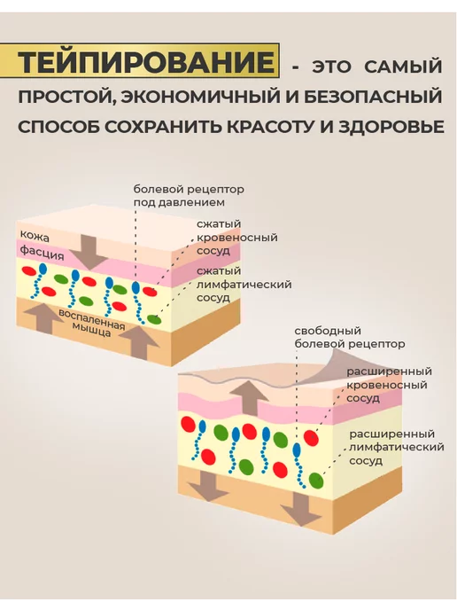 RIGHT ROUTE Кинезио тейп перфорированный для тела,7.5см высокая фиксация, бежевый, фото 4