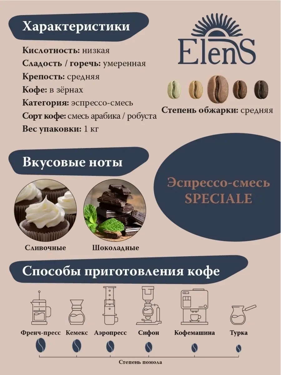 Кофе в зернах 1 кг SPECIALE Специале ElenS coffe 48455378 купить за 1 368 ₽  в интернет-магазине Wildberries