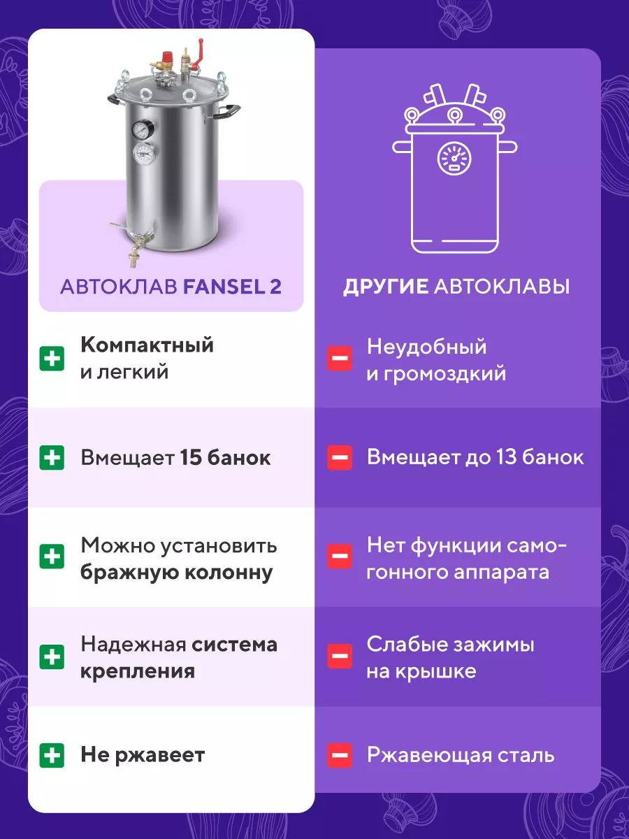 Автоклав домашний Fansel 20 л для тушенки Русская дымка 48544500 купить за  9 307 ₽ в интернет-магазине Wildberries