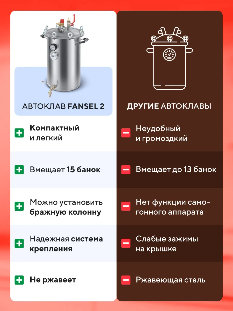 Автоклав домашний Fansel 20 л для тушенки Русская дымка 48544500 купить за  9 307 ₽ в интернет-магазине Wildberries