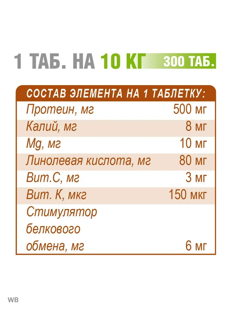 Как давать витамины собаке. Polidex Protevit Plus. Полидекс Протевит для собак. Polidex Protevit Plus 500. Polidex витамины для собак Глюкогестрон плюс,150 таб 6001.