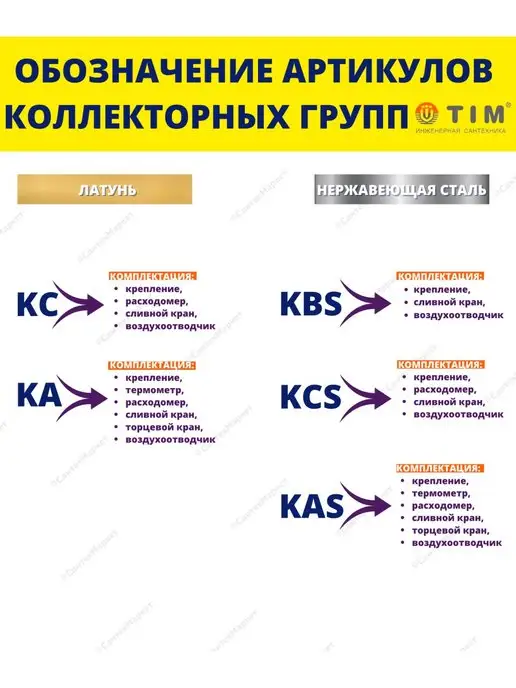 TIM Коллектор для теплого пола 12 контуров 1" 3 4" с, вариант, фото 3