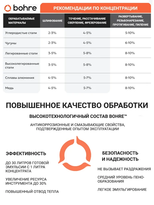 Bohre Смазочно-охлаждающая жидкость СОЖ (концентрат 1 10) 1 л, 1 л, фото 2
