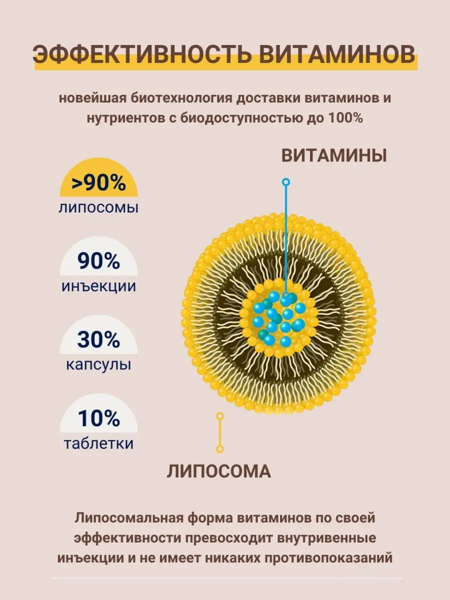 Liposomal Organic Iron, Липосомальное железо 28 мг. Liposomal Vitamins  48676250 купить в интернет-магазине Wildberries