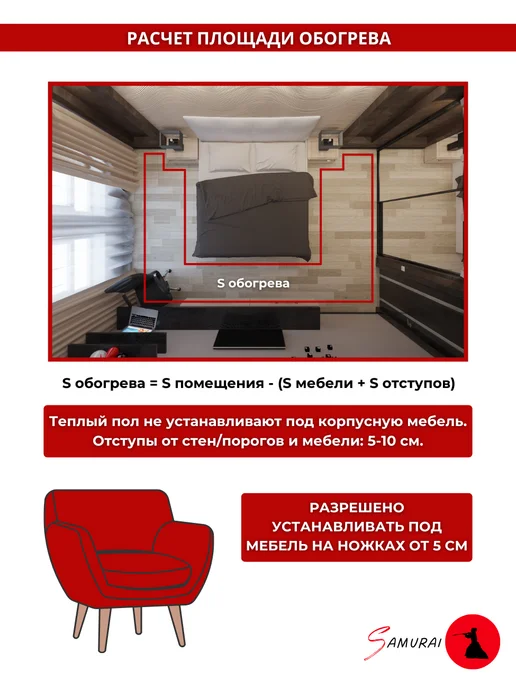 iSamurai Теплый пол электрический под плитку 1,5м2 с терморегулятором, вариант, фото 8