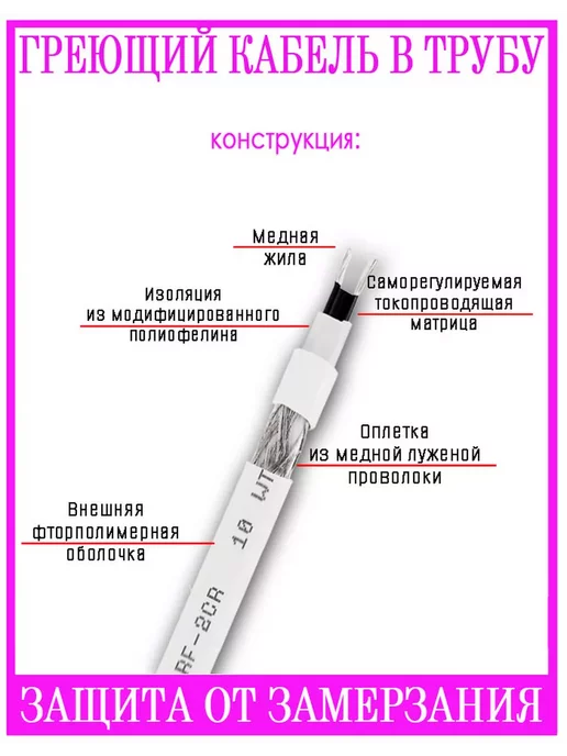 SRL Греющий кабель саморегулирующийся с вилкой и сальником 17 м, 7 м, фото 5