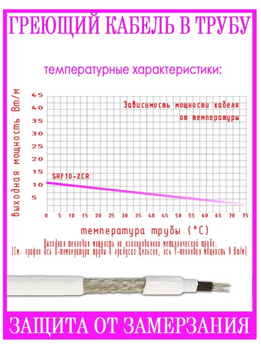 SRL Греющий кабель саморегулирующийся с вилкой и сальником 17 м, 7 м, фото 6
