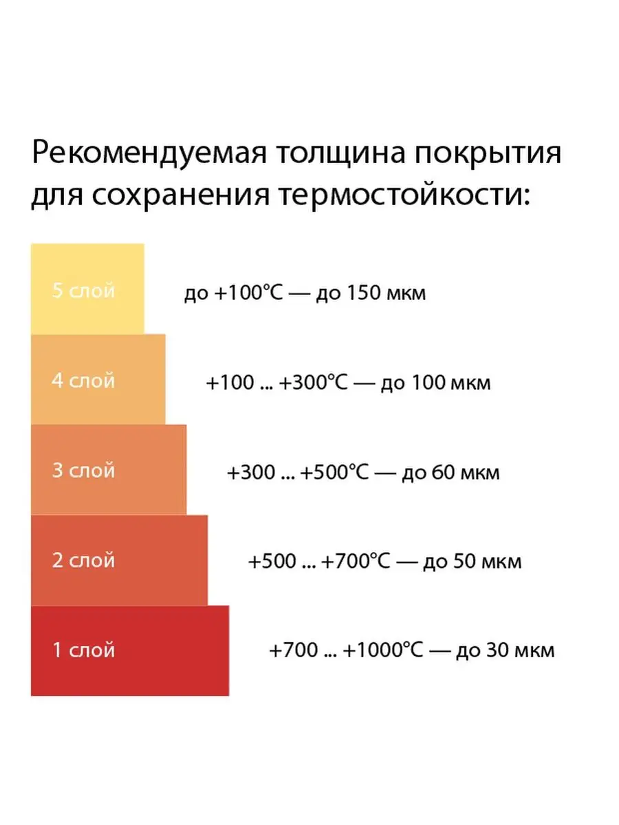 Термостойкая краска Серебристая до 700°C (0,8кг) CERTA 48977956 купить за  895 ₽ в интернет-магазине Wildberries