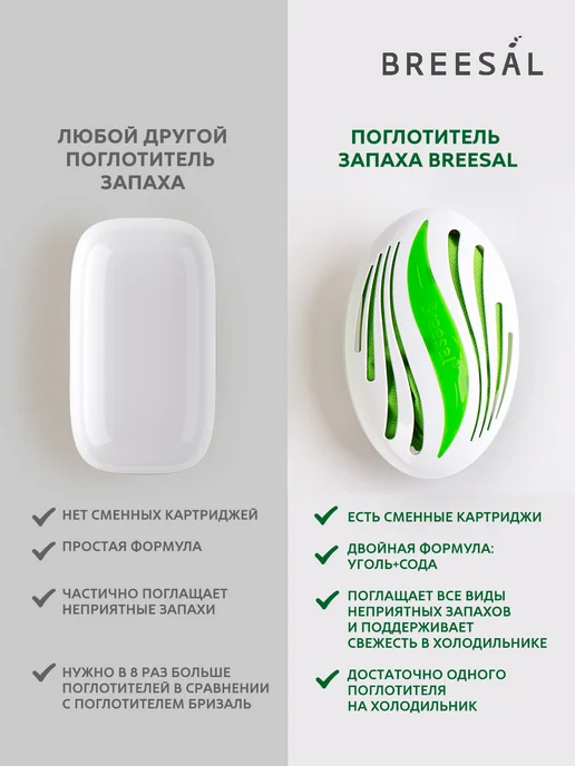 Breesal Поглотитель запаха для холодильника,морозильной камеры,2 шт, 2 шт, фото 8