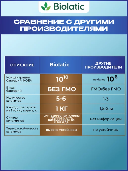 Biolatic Витамины для животных Пробиотик кормовой для КРС G-500, вариант, фото 5