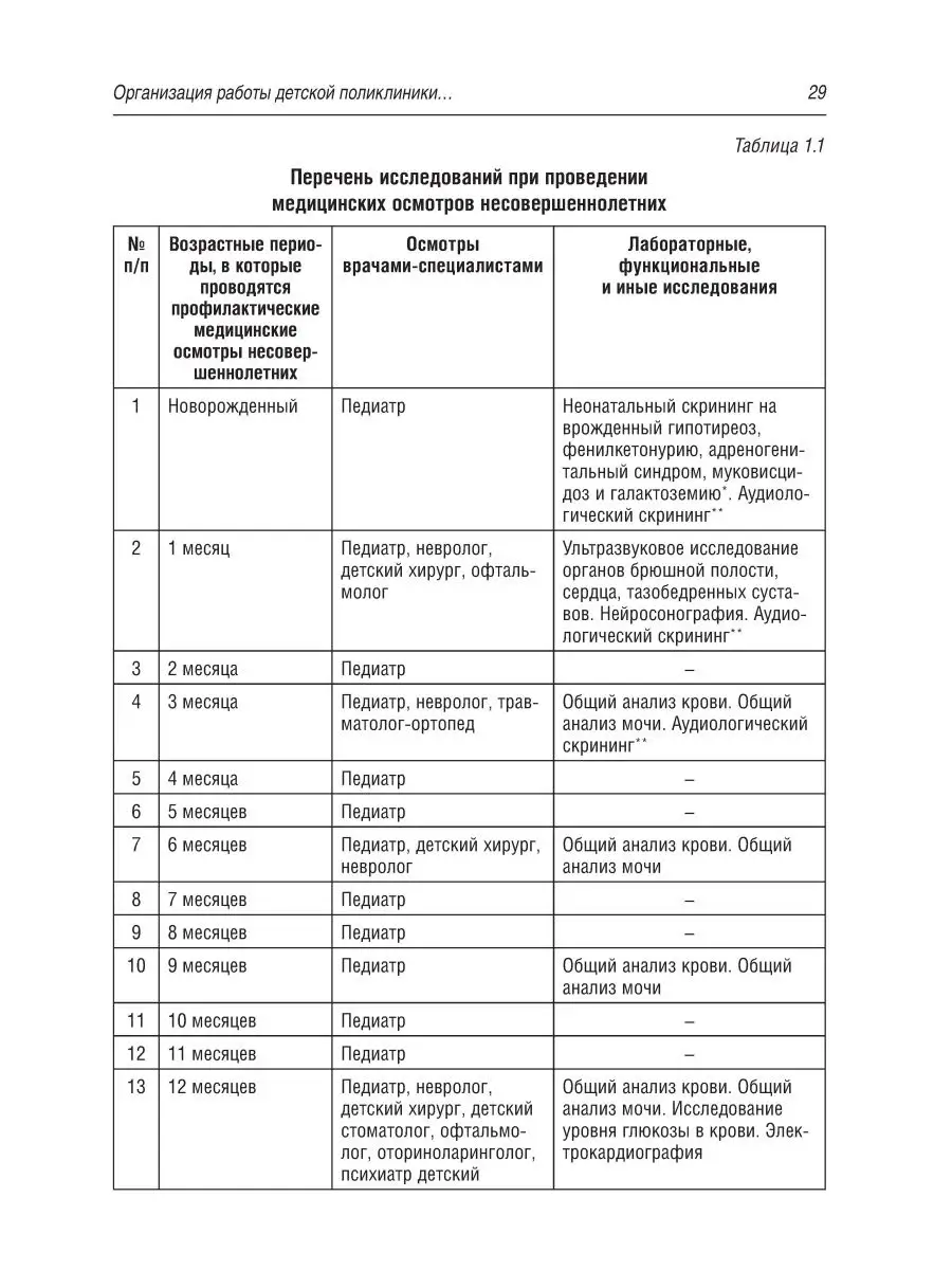 Руководство участкового педиатра ГЭОТАР-Медиа 49276485 купить за 1 635 ₽ в  интернет-магазине Wildberries