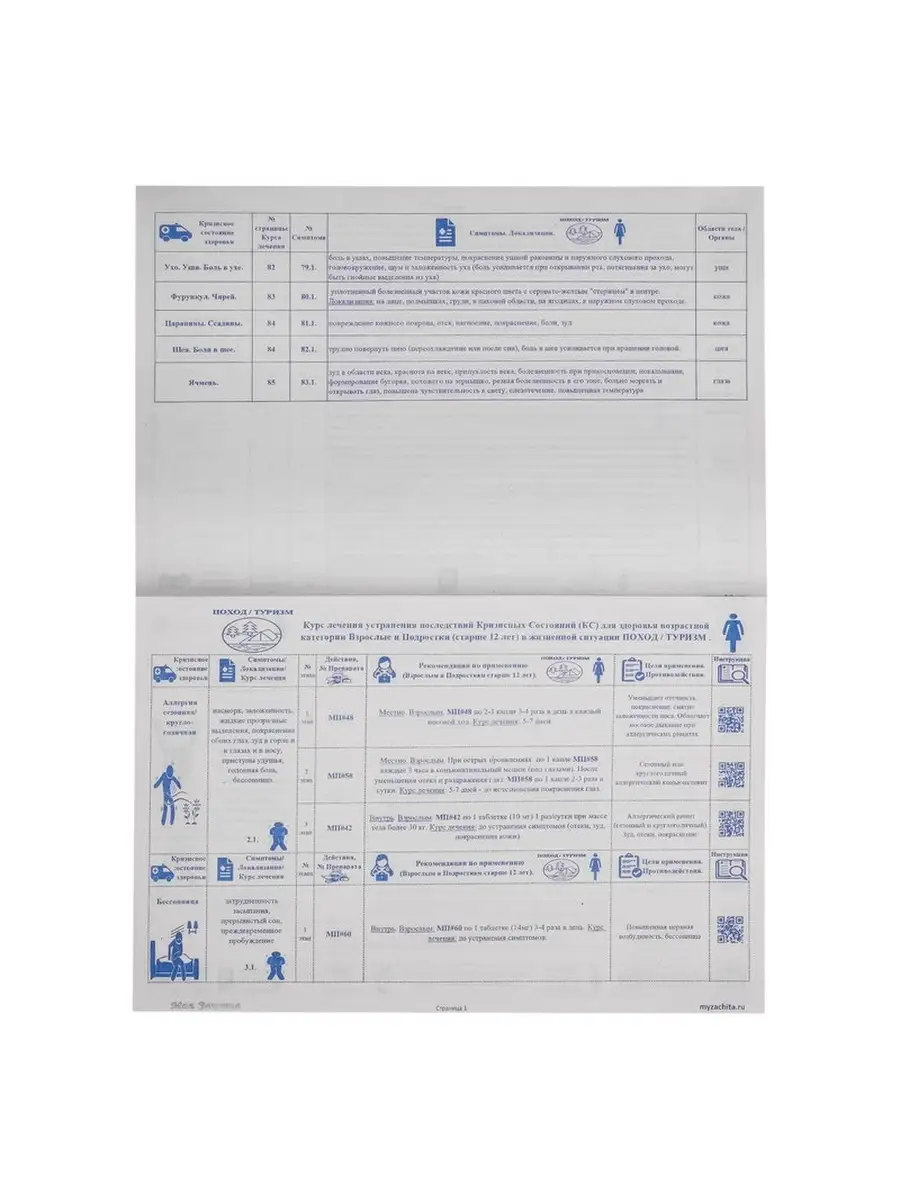 Моя Защита Инструкция к Аптечке Поход / Туризм для Взрослых и Подростков  (старше 12 лет) лечение, рекомендации