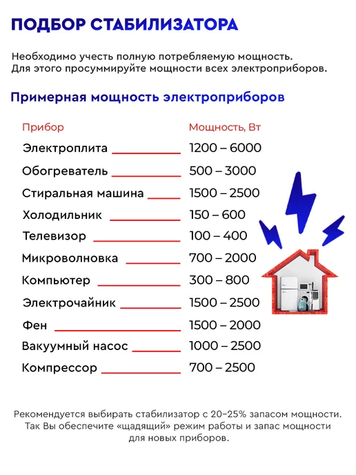 Стабилизатор АСН-10000БА, АСН-10000БА, фото 5