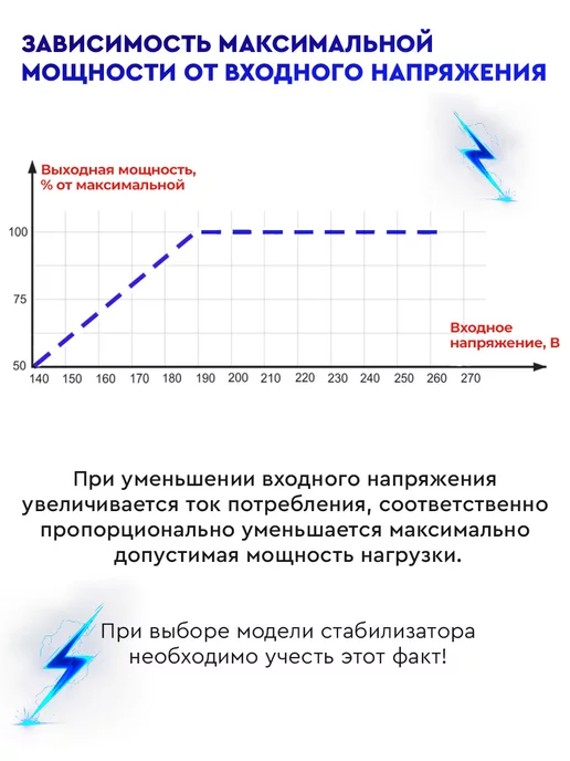 Стабилизатор АСН-10000БА, АСН-10000БА, фото 6