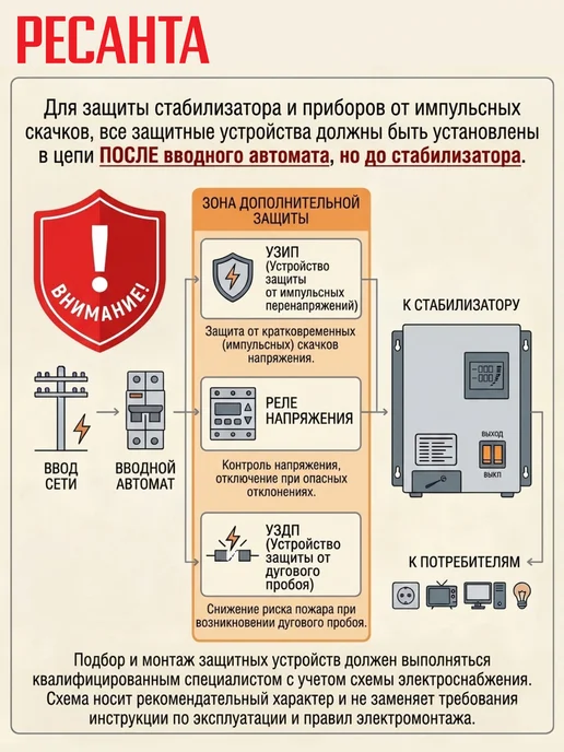 Стабилизатор АСН-10000БА, АСН-10000БА, фото 7
