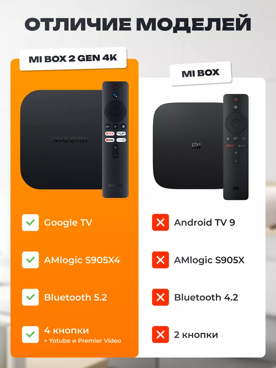 Умная ТВ приставка медиаплеер Xiaomi Mi Box 4K Xiaomi 49450810 купить за 4  258 ₽ в интернет-магазине Wildberries