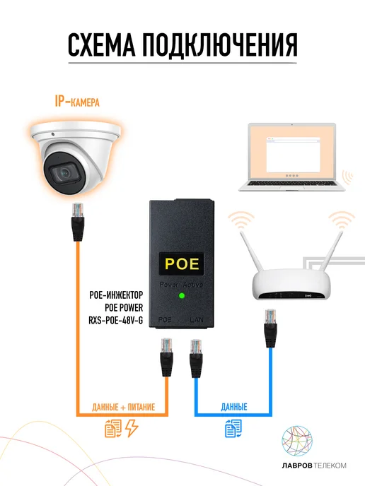 POE Power Supply PoE-инжектор 48В POE Power RXS-POE-48V-G, вариант, фото 6