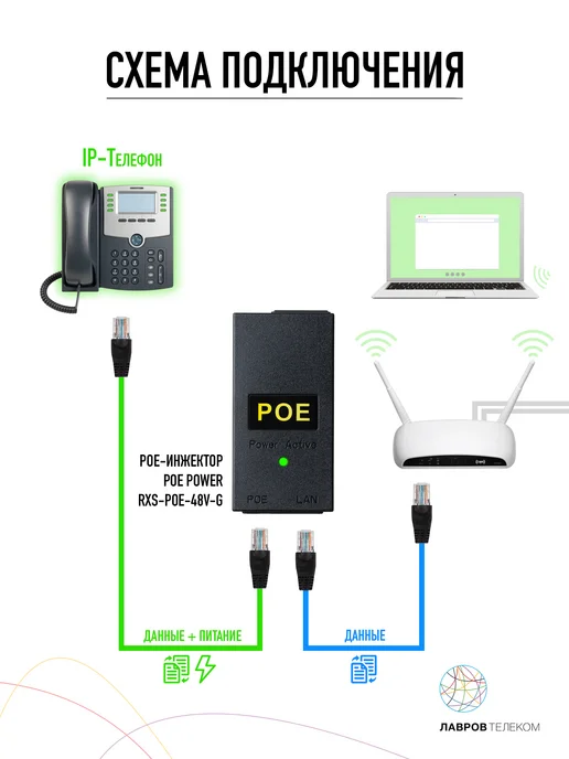 POE Power Supply PoE-инжектор 48В POE Power RXS-POE-48V-G, вариант, фото 7
