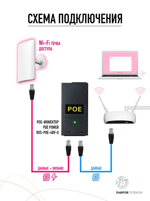 POE Power Supply PoE-инжектор 48В POE Power RXS-POE-48V-G, вариант, фото 8