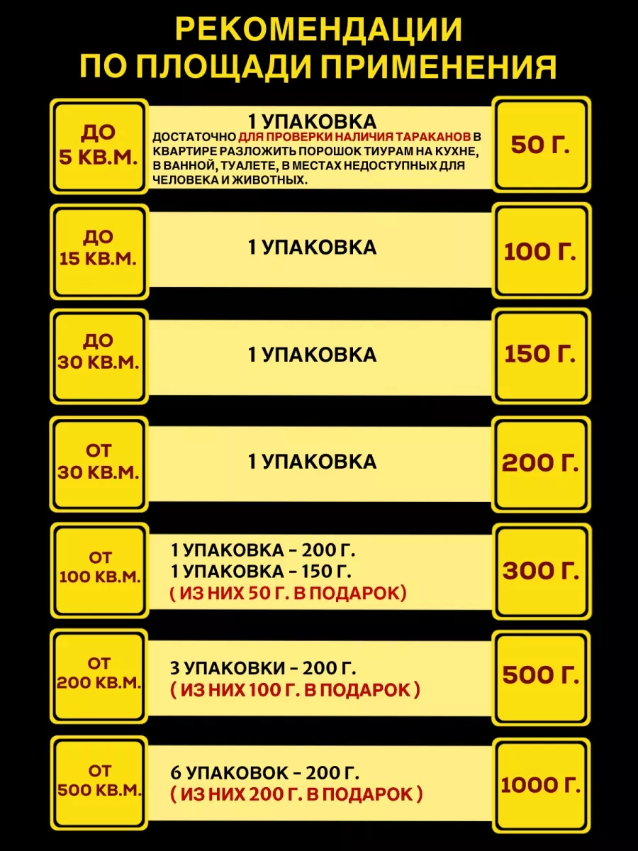 Средство от тараканов 150г Тиурам от тараканов и грызунов 49472618 купить  за 678 ₽ в интернет-магазине Wildberries