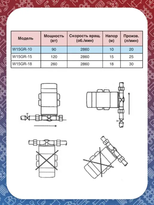 JEMIX Насос повышения давления ПВН15-10 (W15GR-10), вариант, фото 2