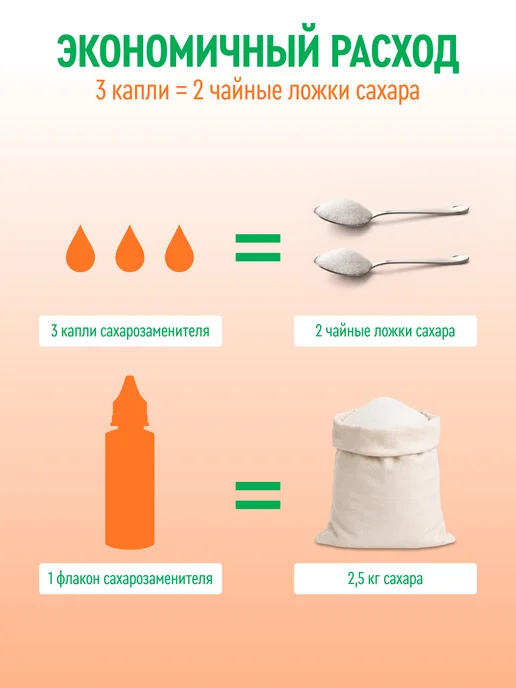 Fitparad ФитПарад со вкусом Карамели флакон 30 мл, 30 мл, фото 5