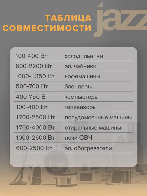 Jazzway. Удлинитель сетевой 5 розеток, 1,5 метра, 1,5 м, фото 5