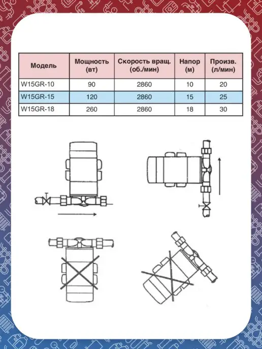 JEMIX Насос повышения давления ПВН15-15 (W15GR-15), вариант, фото 2