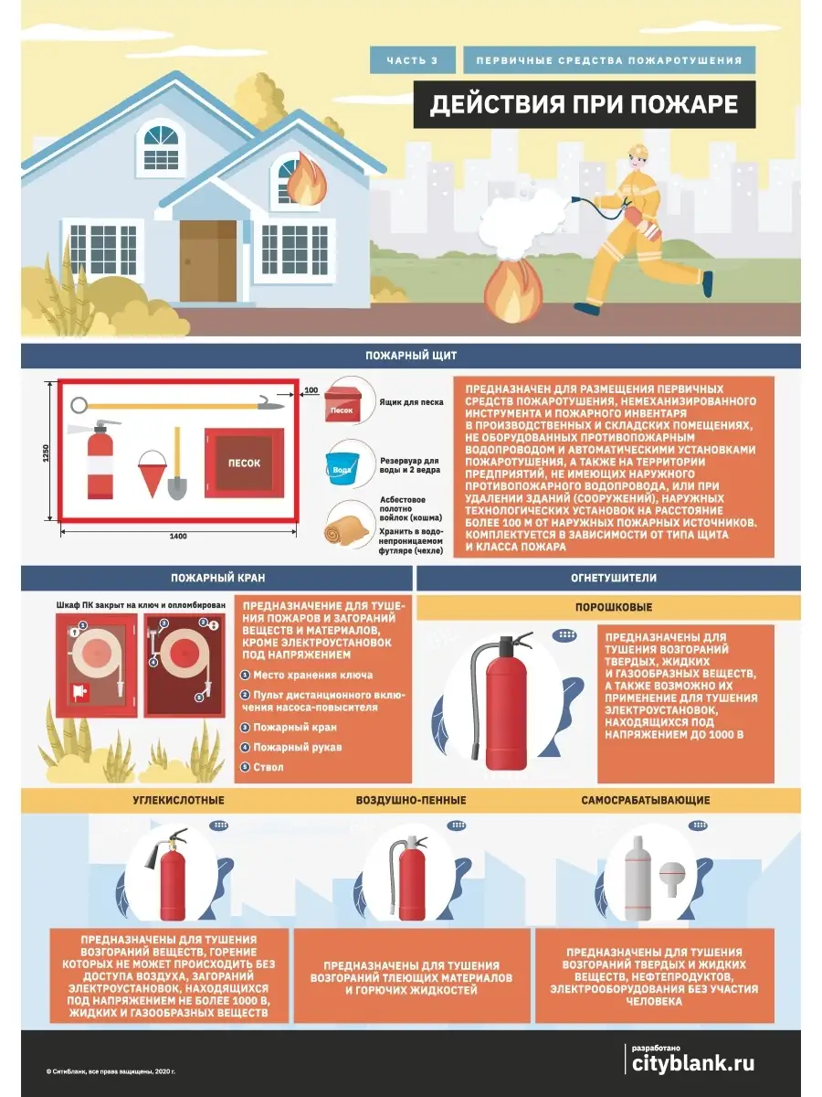 Комплект плакатов Действия при пожаре, 8 листов Сити Бланк 50316508 купить  за 216 ₽ в интернет-магазине Wildberries