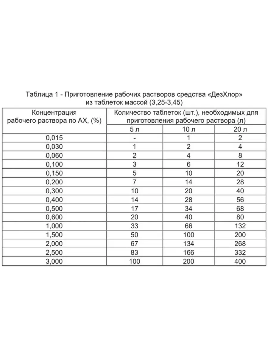 Хлорные таблетки для дезинфекции и бассейна ДезХлор 50548584 купить в  интернет-магазине Wildberries