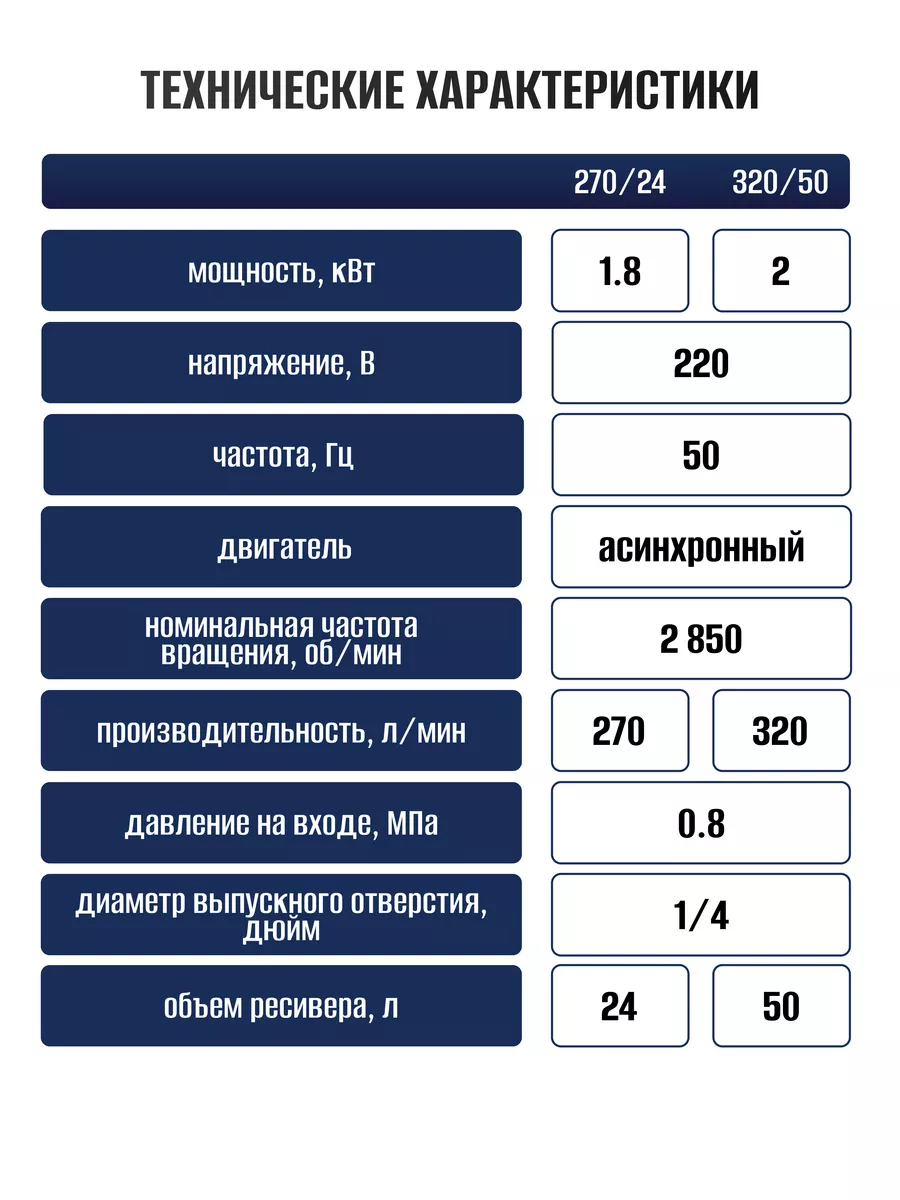 Компрессор воздушный масляный 320/50 ELECTROLITE 50648073 купить в  интернет-магазине Wildberries