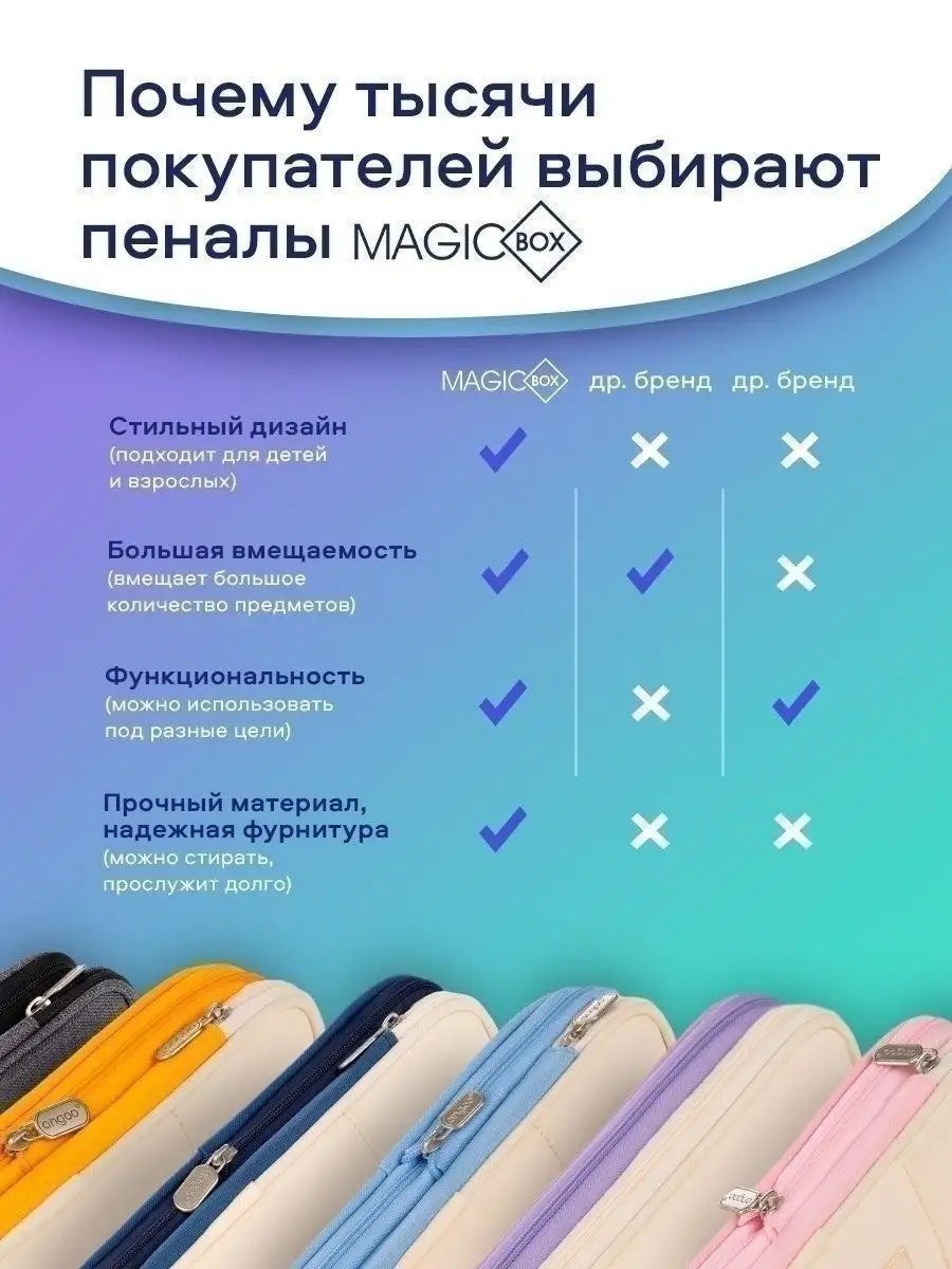 Пенал школьный подростковый в клетку magicbox 50660309 купить за 223 ₽ в  интернет-магазине Wildberries