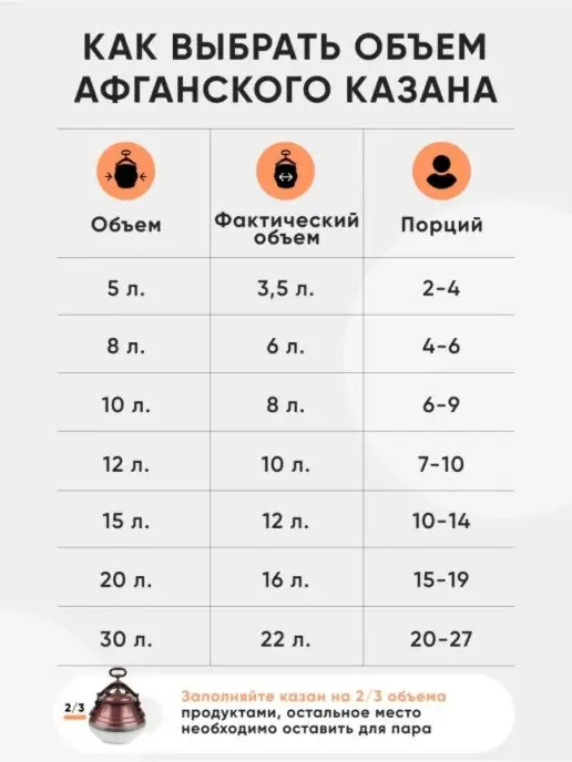 rashko baba Казан афганский 10 литров с крышкой для плиты и костра, вариант, фото 4