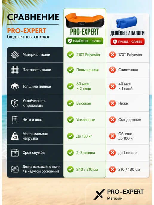 Pro-Expert Ламзак, надувной диван шезлонг с карманом, синий, синий, фото 6