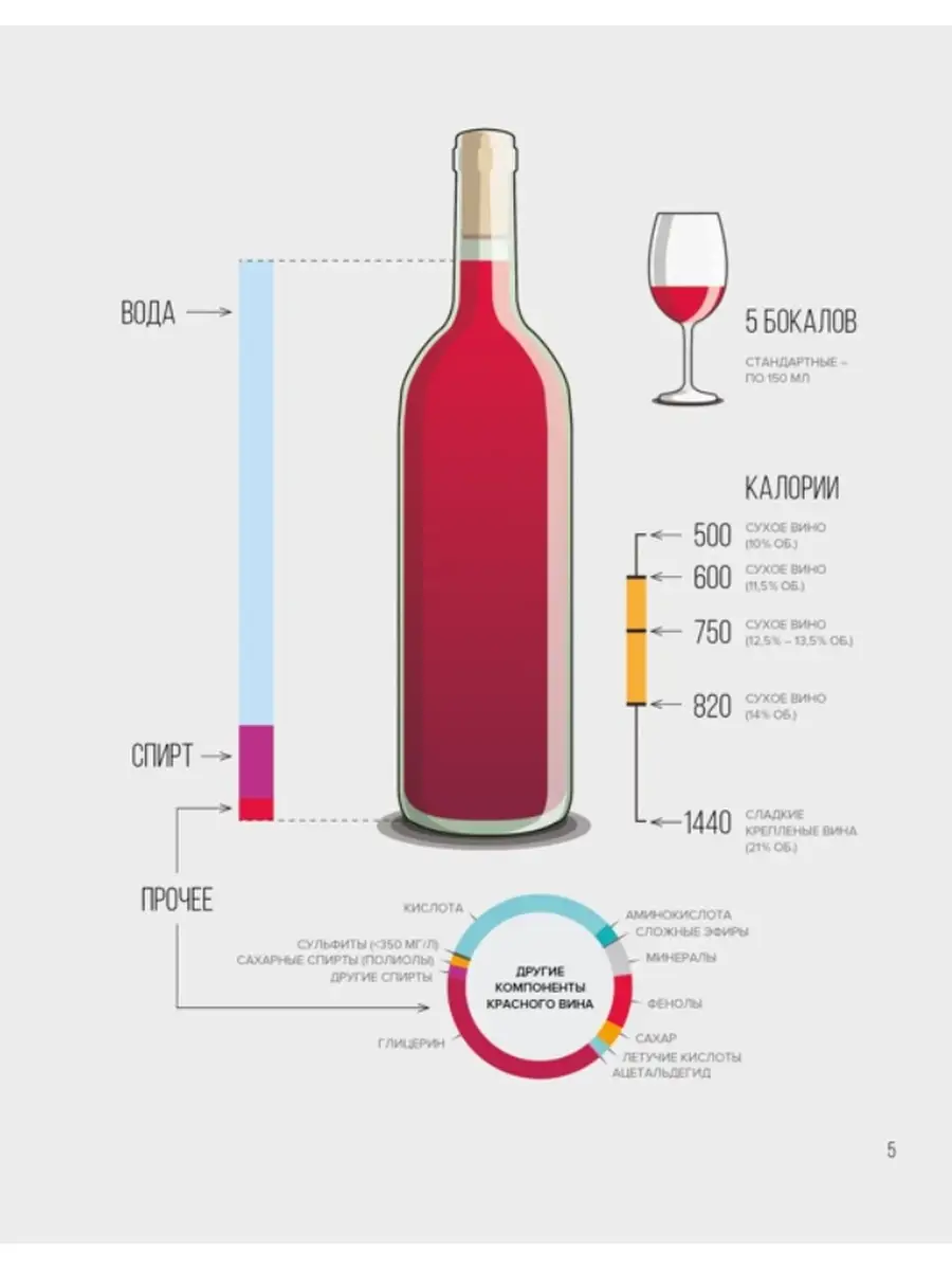 Вино. Практический путеводитель Издательство КоЛибри 51032723 купить за 1  290 ₽ в интернет-магазине Wildberries