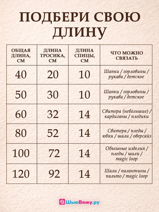 ШьюВяжу.ру Спицы для вязания круговые набор 80 см, 4 5 мм 80, фото 3