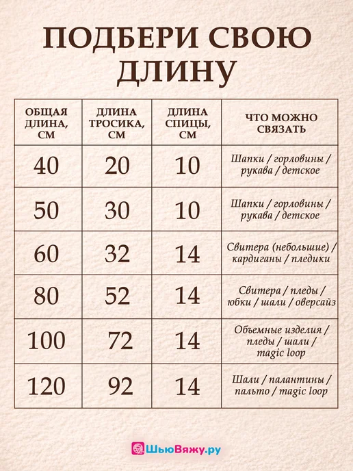 ШьюВяжу.ру Спицы для вязания круговые 3 мм 100 см, 2 5, фото 4
