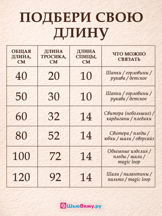 ШьюВяжу.ру Спицы для вязания круговые набор 80 см, 5 мм 60, фото 4