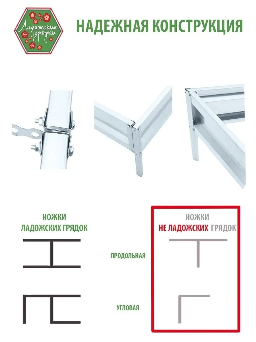 Усиленная металлическая грядка серии Тетрис 0,6х3м Ладожские Грядки  51183737 купить в интернет-магазине Wildberries
