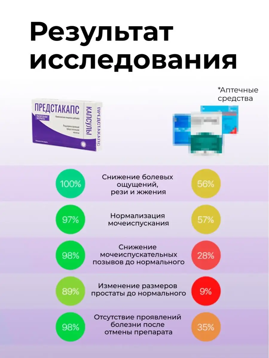 Препарат для лечения простатита Предстакапс 51205125 купить в  интернет-магазине Wildberries