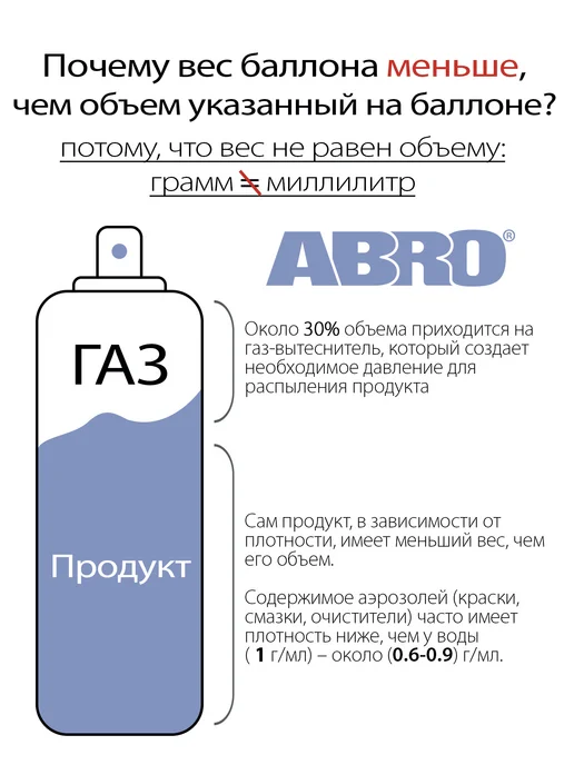 ABRO MASTERS Смазка проникающая жидкий ключ от скрипа дверей, 200 мл, фото 2